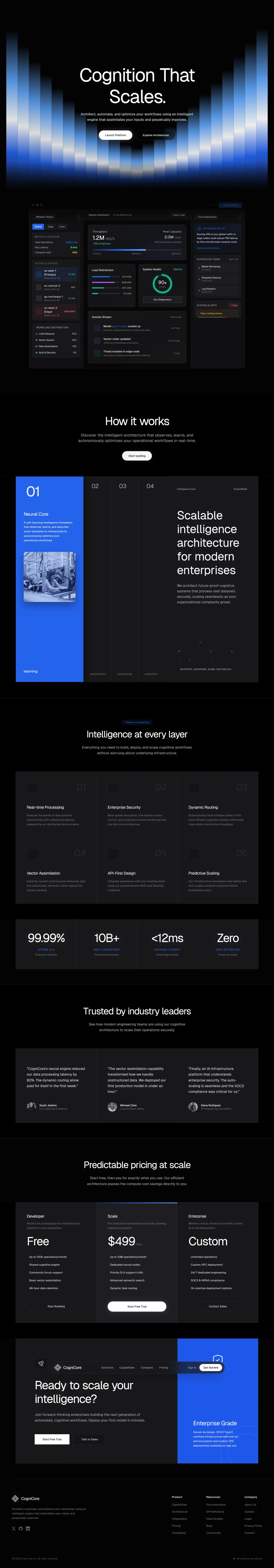 CogniCore AI