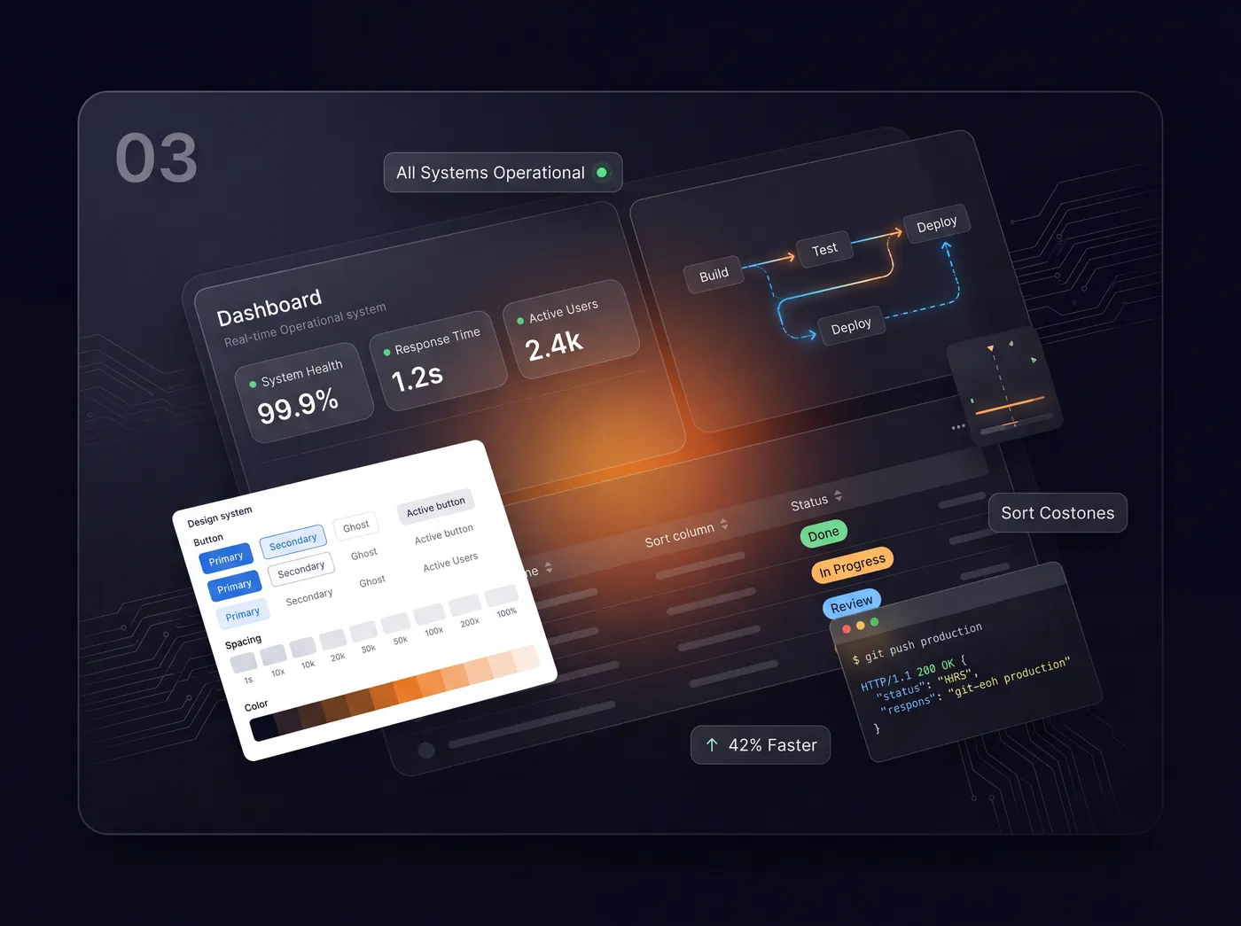 Dashboard and operational systems